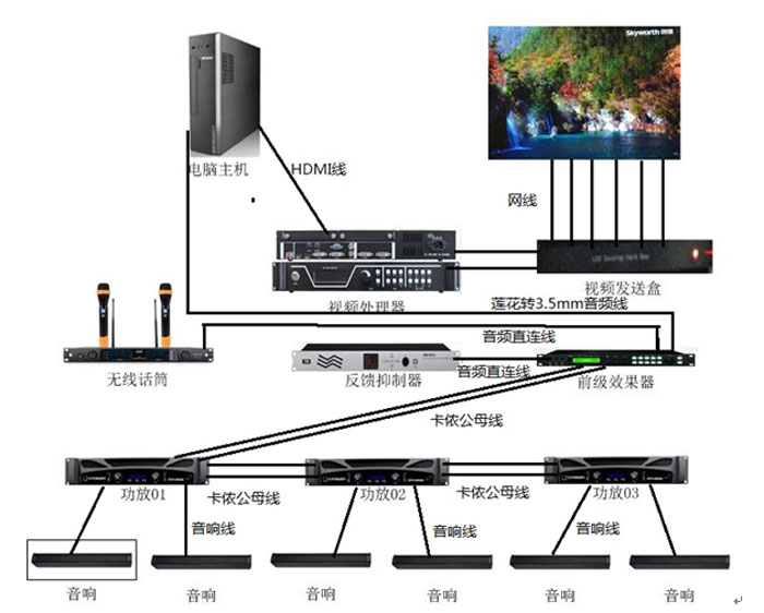 弱電工程