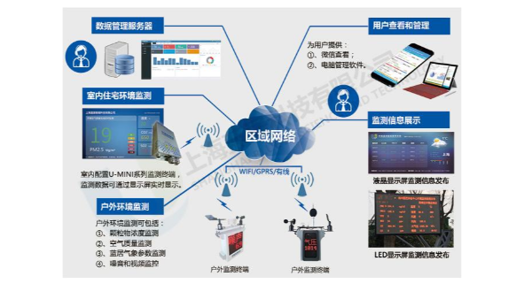 小區弱電智能化系統