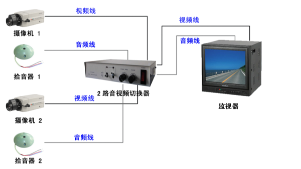 什么是安防監控視頻切換器？