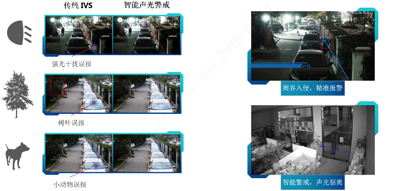 視頻監控方案
