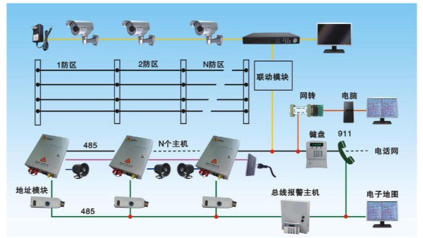 什么是防盜報警系統？