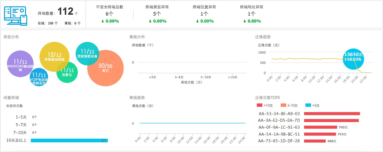 視頻監控有線網絡解決方案