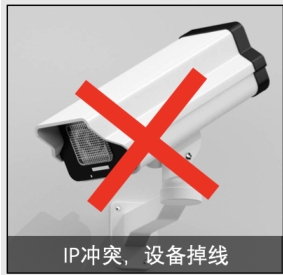 傳統監控