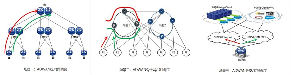軟件定義廣域網