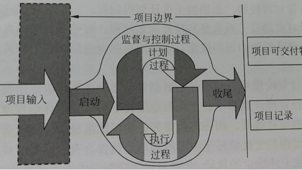 弱電工程