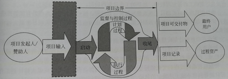 弱電工程