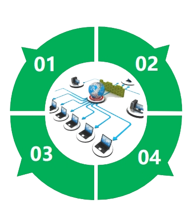 光伏監(jiān)控