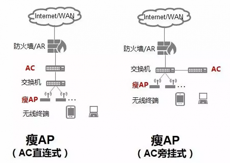 無線AP