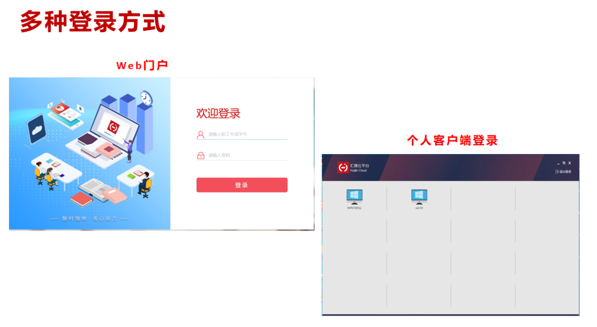 多種登錄方式