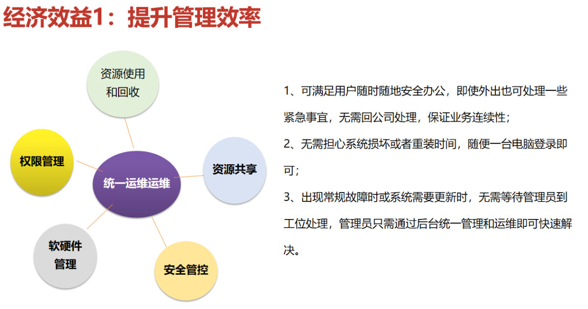 軒轅匯捷安全辦公云桌面解決方案