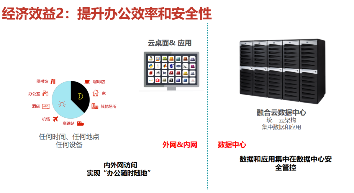 軒轅匯捷安全辦公云桌面解決方案