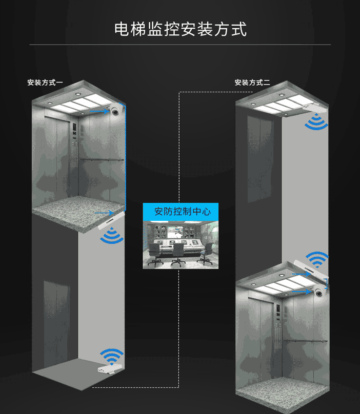 電梯監控網橋