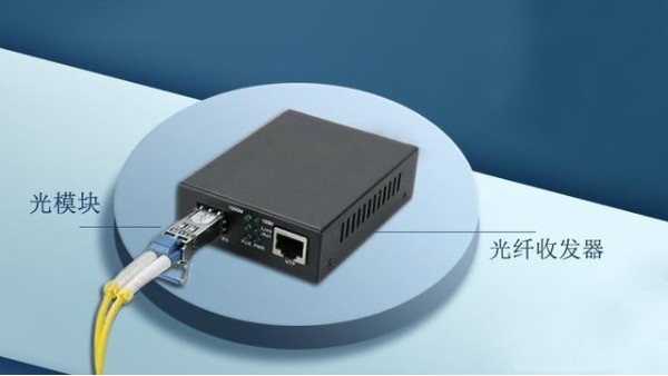 光模塊與光纖收發器有什么區別？