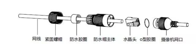 網口防水套安裝示意圖