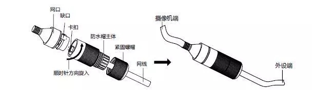 網口防水套安裝示意圖