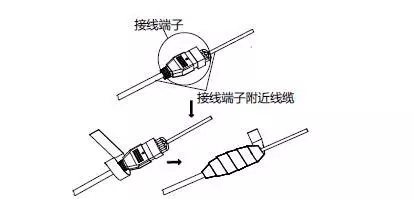 防水膠布使用示意圖