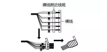 防水膠布使用示意圖