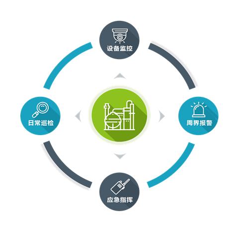 弱電工程