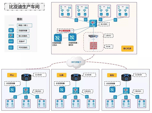 企業無線網絡工程