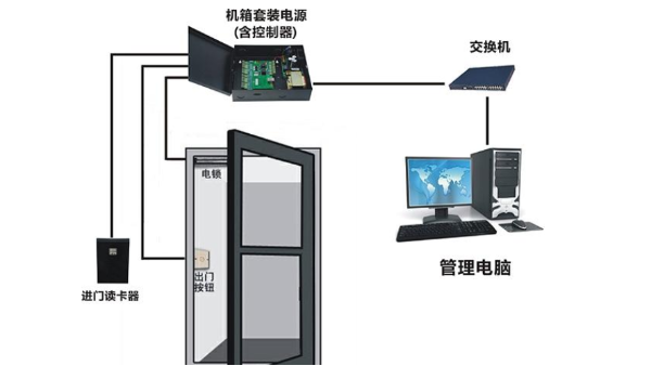 什么是門禁的電子鎖元件？