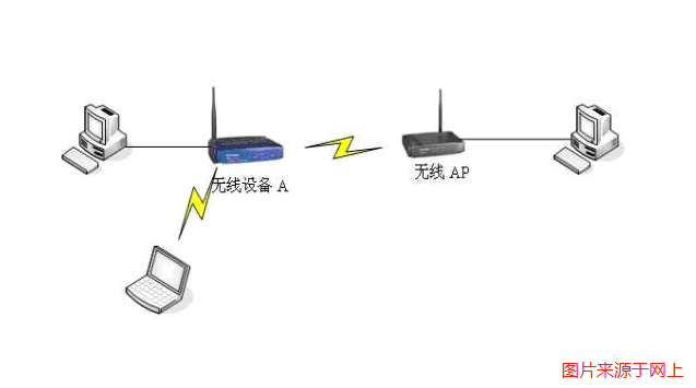 無線AP