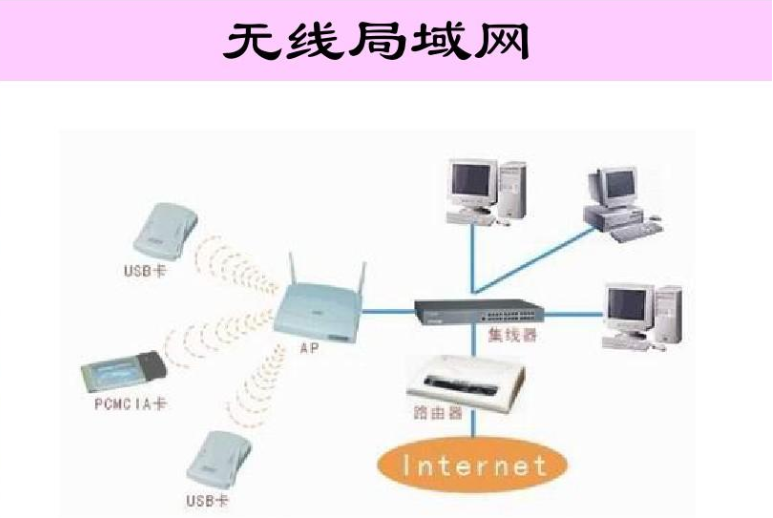 企業無線局域網安全