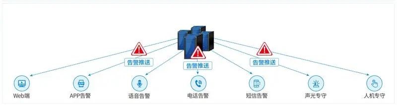 機房環(huán)境監(jiān)控工程