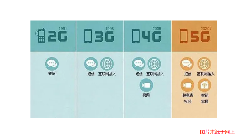 6G網絡