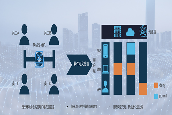 有線辦公網絡方案