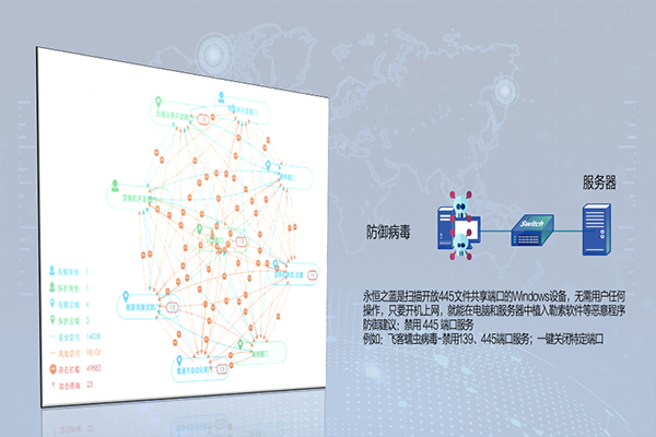 有線辦公網絡方案
