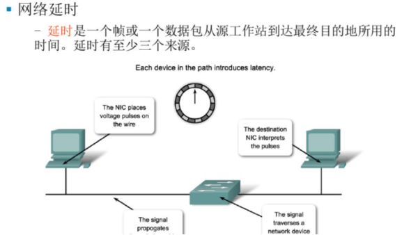 交換機(jī)網(wǎng)絡(luò)延遲