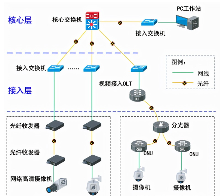 PON監控系統