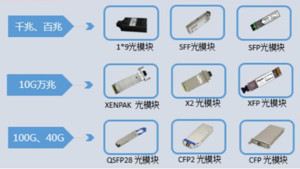 單模光模塊和多模光模塊常見問題