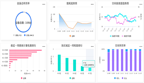 物聯(lián)網(wǎng)智慧辦公工程