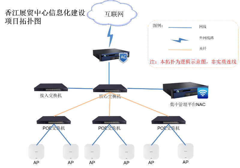 香江集團(tuán)無(wú)線網(wǎng)絡(luò)WiFi