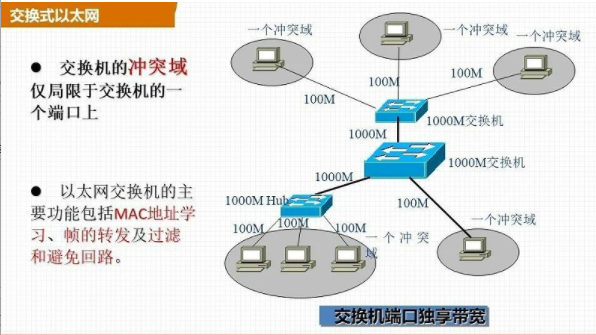 POE交換機(jī)的傳輸距離是多少?