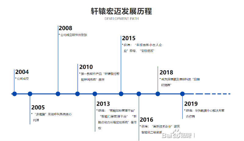 軒轅宏邁安防監控公司