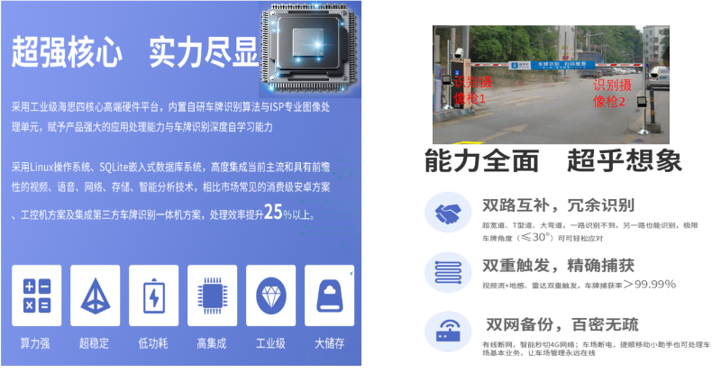 智慧停車系統