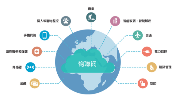 物聯網最常用的12種協議和標準