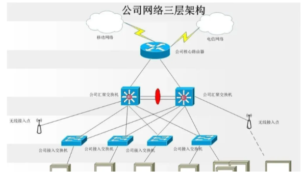 網(wǎng)絡(luò)工程poe交換機(jī)為什么沒有被普及？