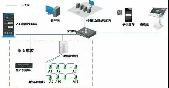 停車場系統圖