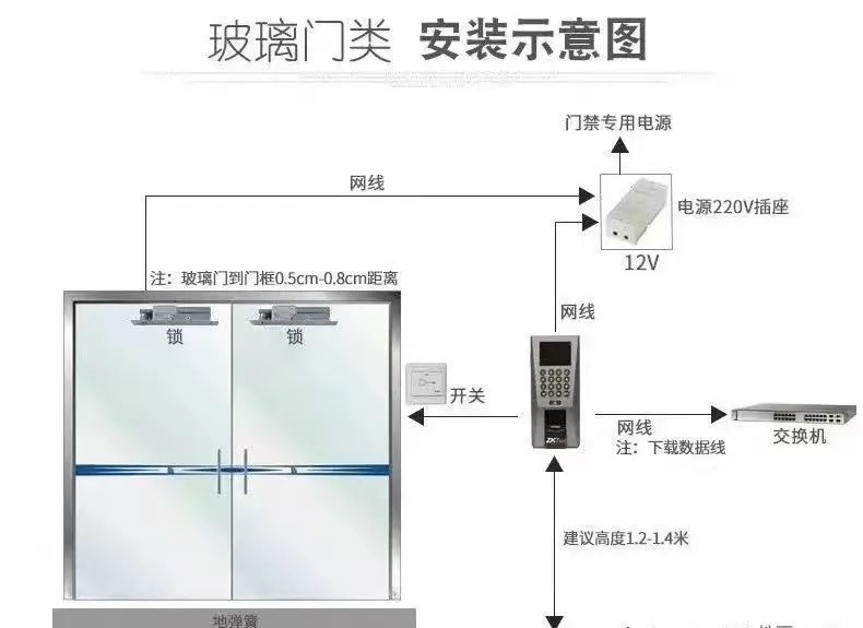 門禁安裝系統圖