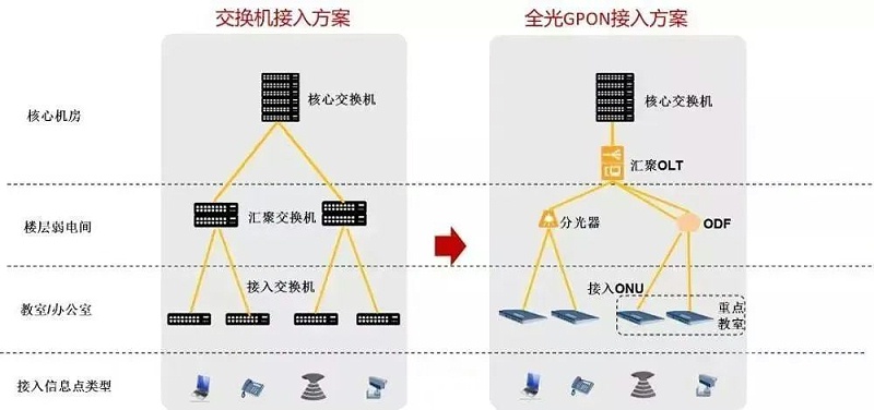 交換機方案圖