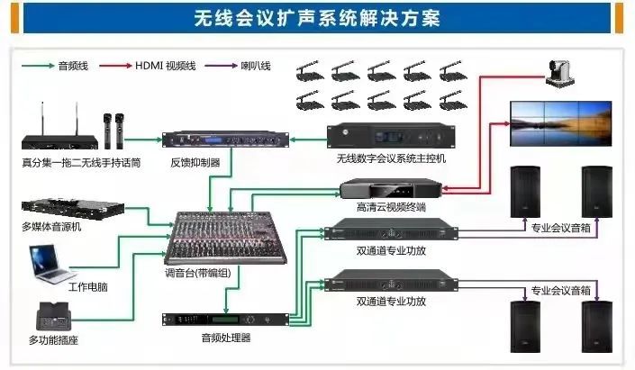 無線會議系統圖