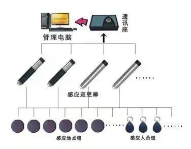 感應器系統