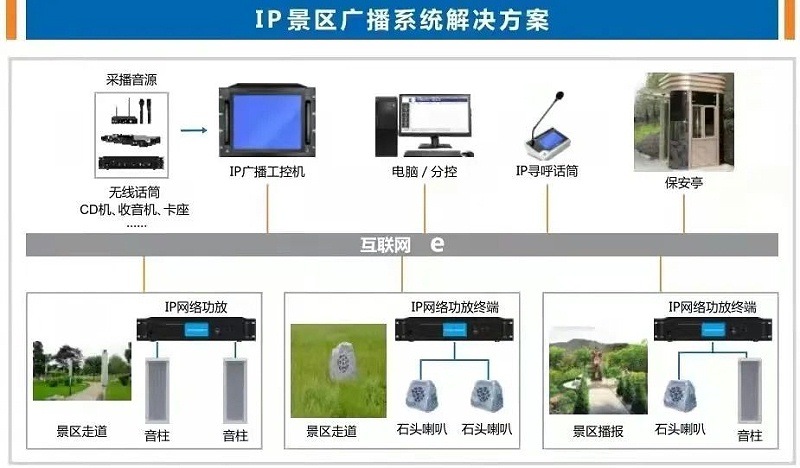 景區廣播系統方案圖