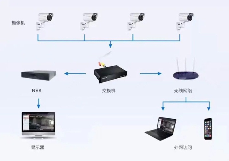 網絡系統拓撲圖