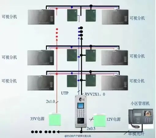可視分機圖