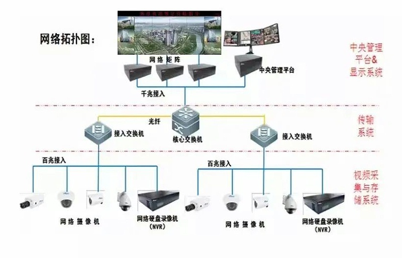 視頻監控系統圖