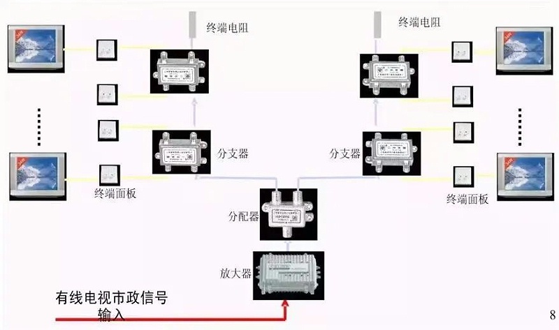 弱電系統圖